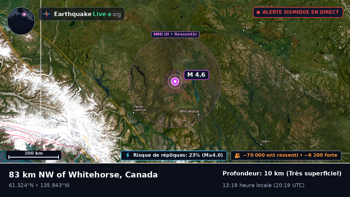 Yukon, Canada