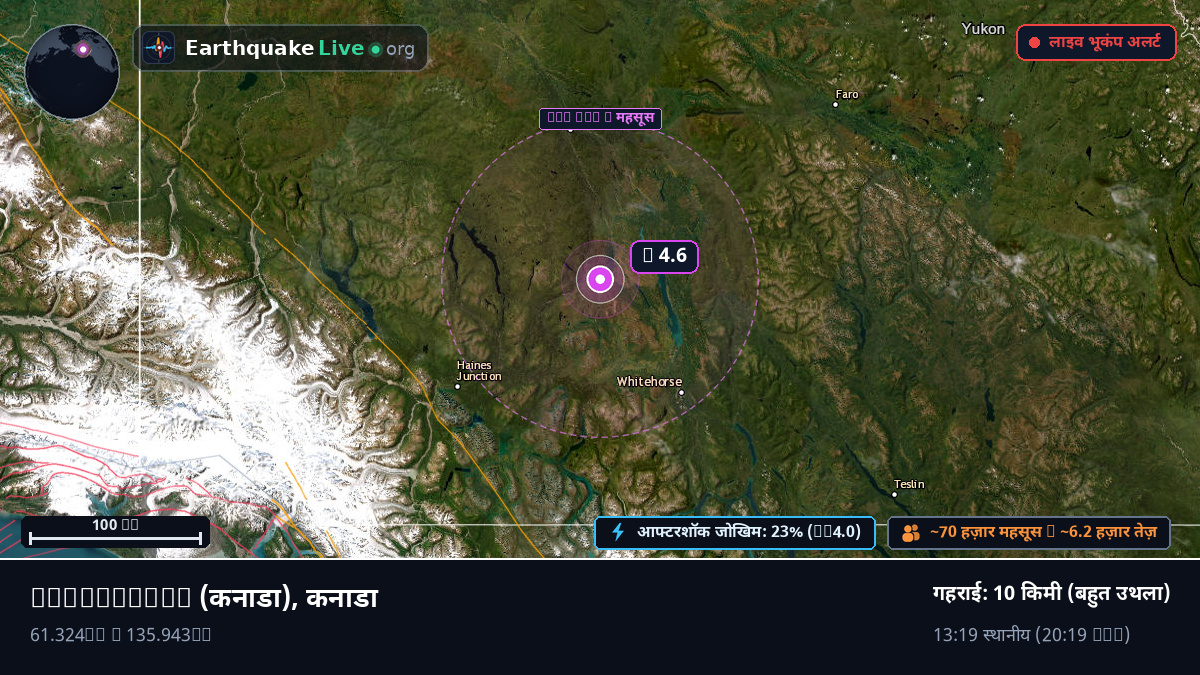 Yukon, कनाडा