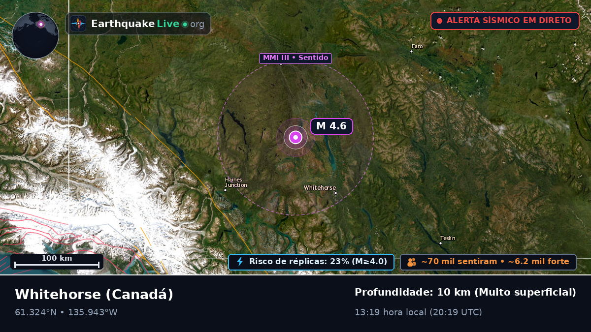 Yukon, Canadá