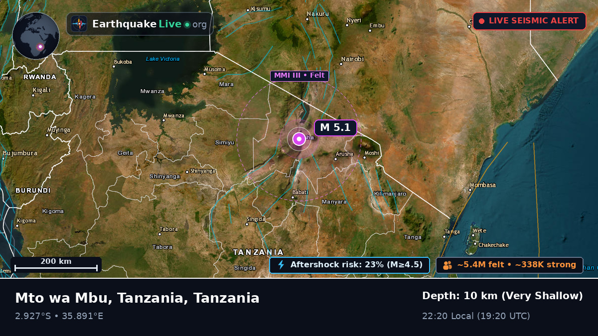 Arusha, Tanzania