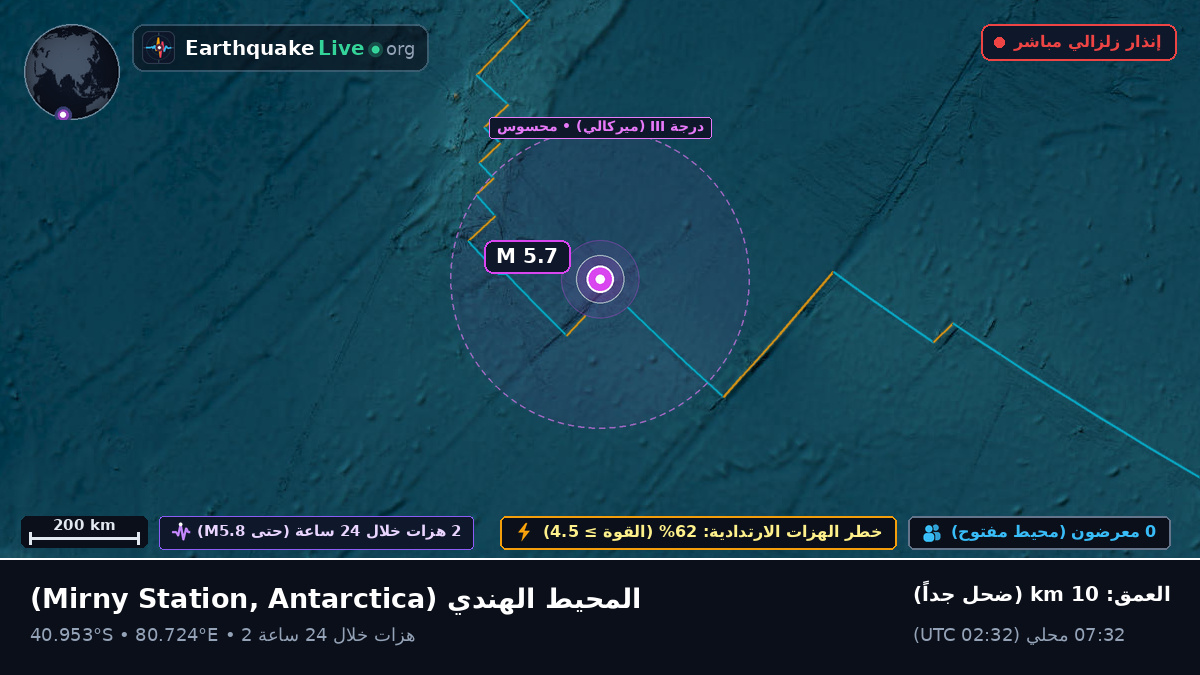 المحيط الهندي (Antarctica)
