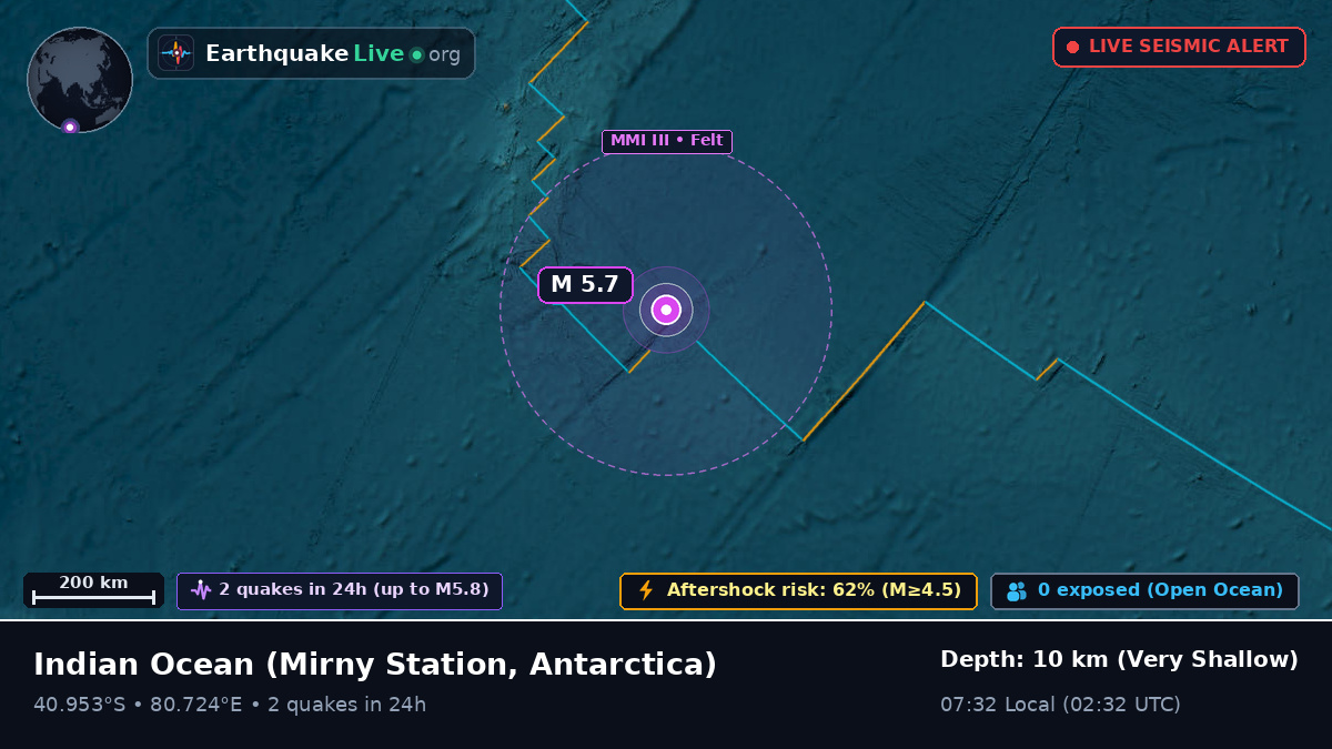 Indian Ocean (Antarctica)