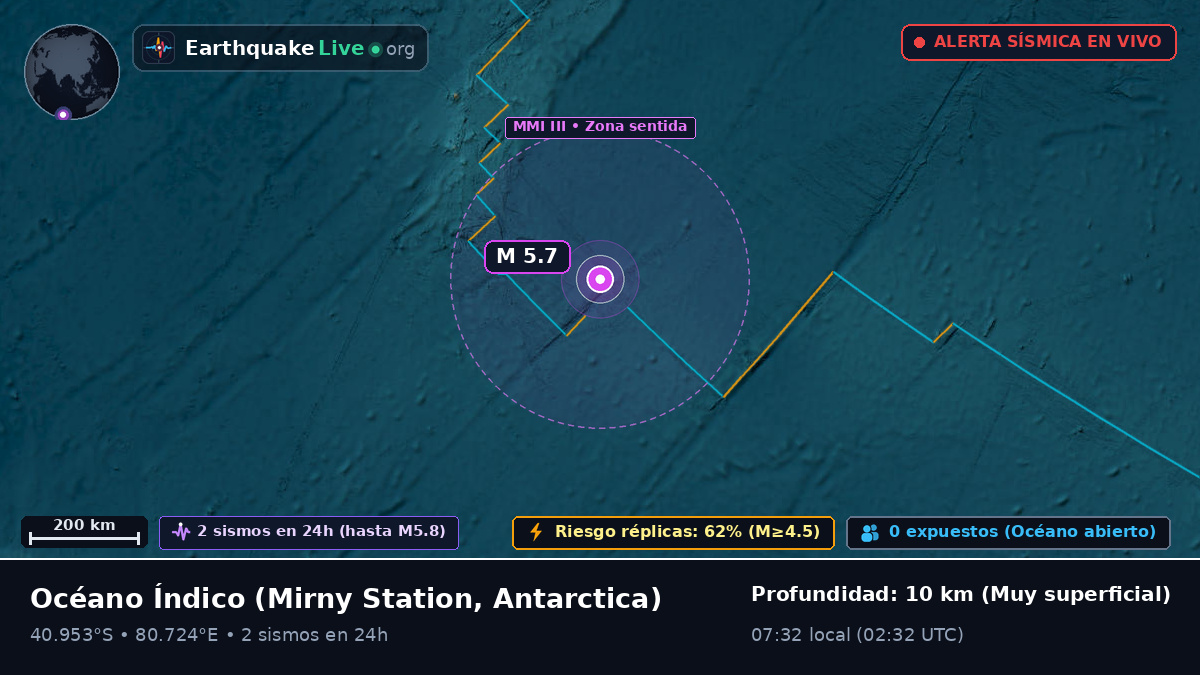 Océano Índico (Antarctica)