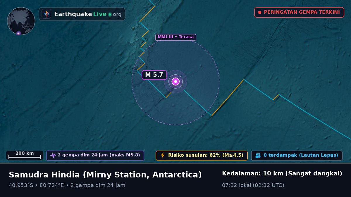 Samudra Hindia (Antarctica)