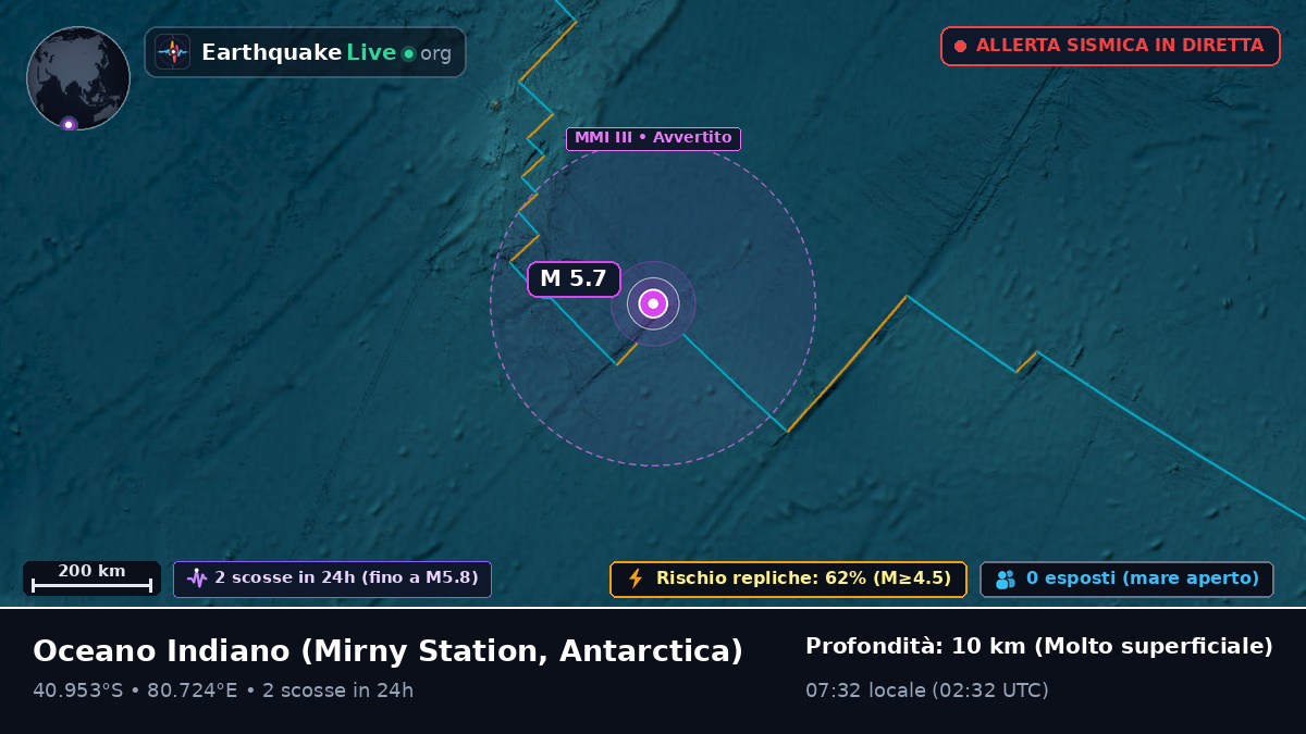Oceano Indiano (Antarctica)