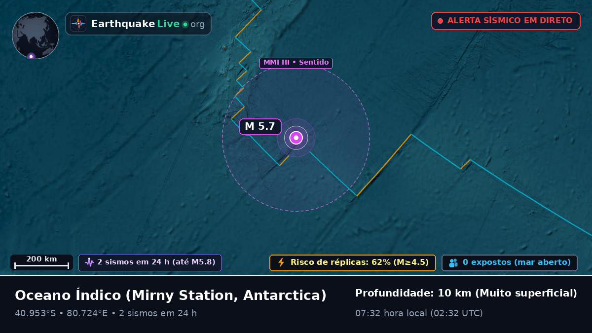 Oceano Índico (Antarctica)