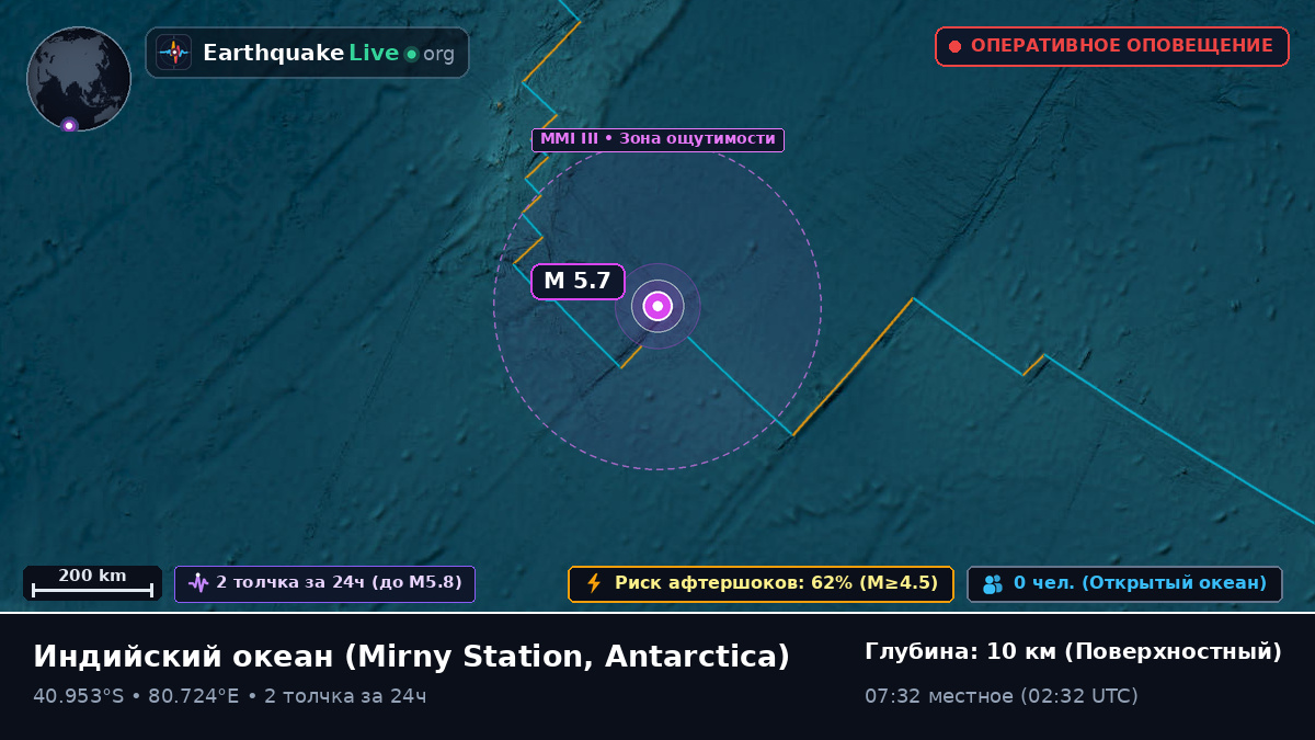 Индийский океан (Antarctica)
