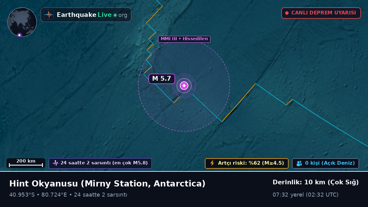 Hint Okyanusu (Antarctica)