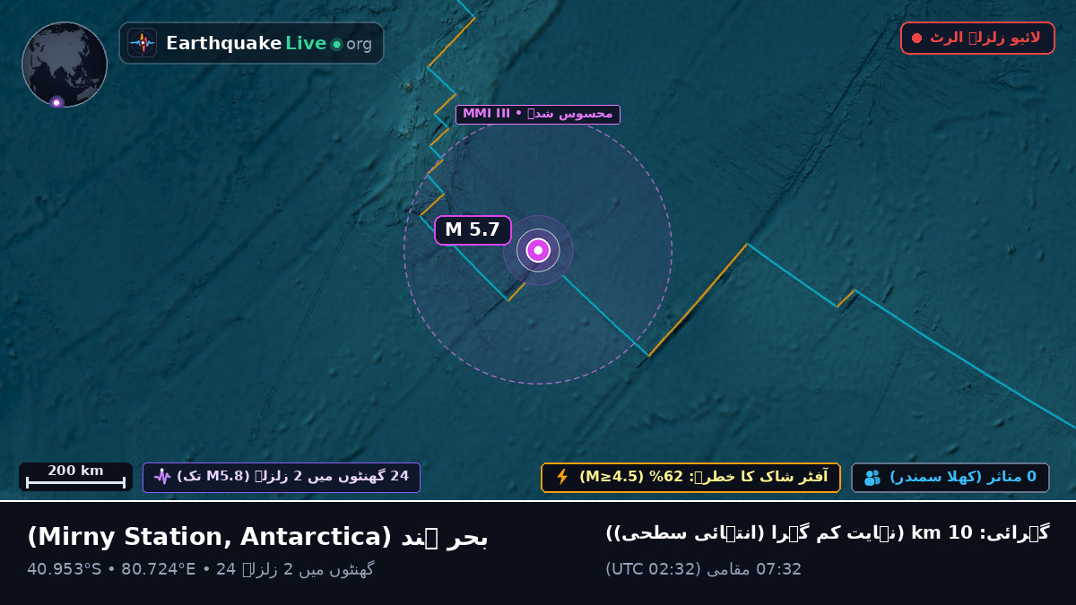 بحر ہند (Antarctica)