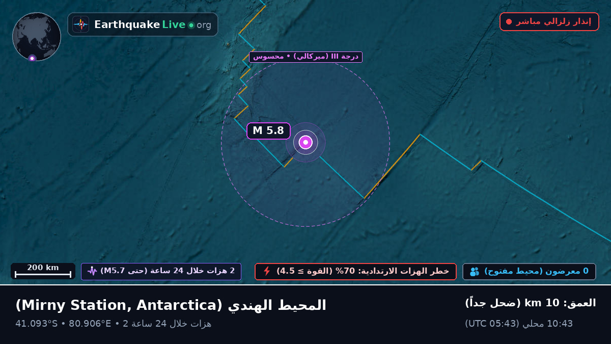 المحيط الهندي (Antarctica)