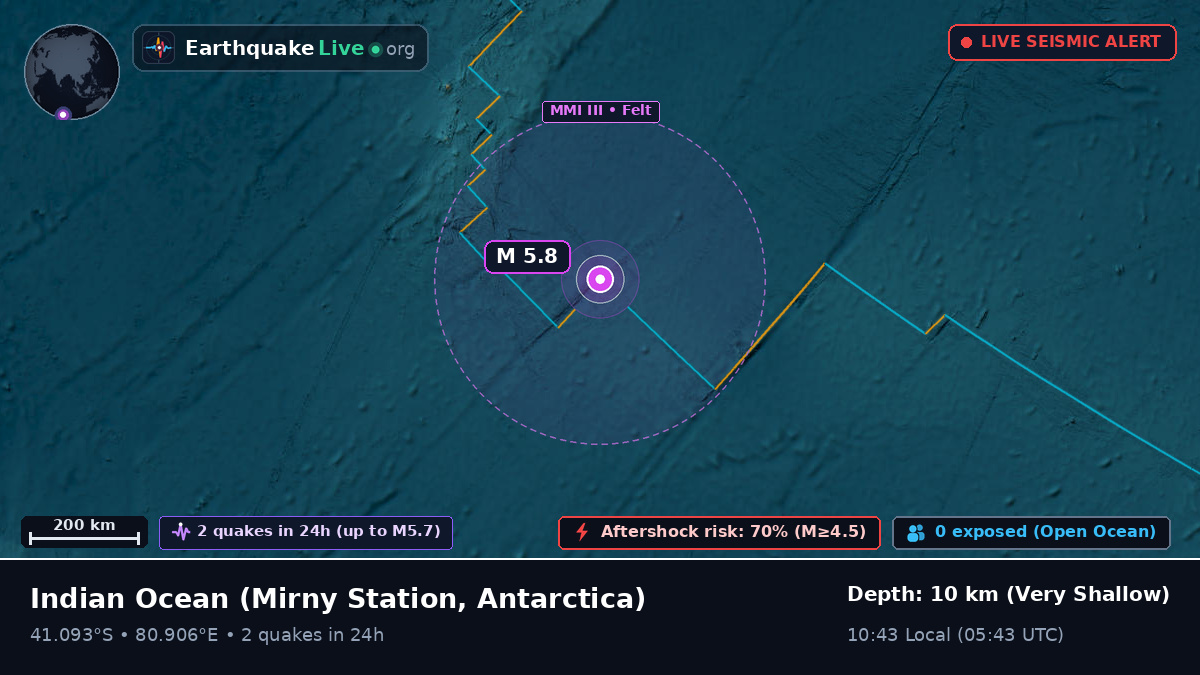 Indian Ocean (Antarctica)