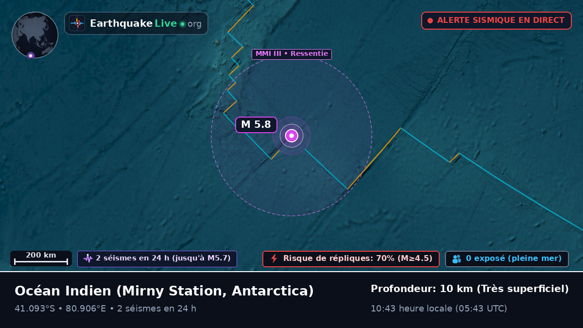 Océan Indien (Antarctica)