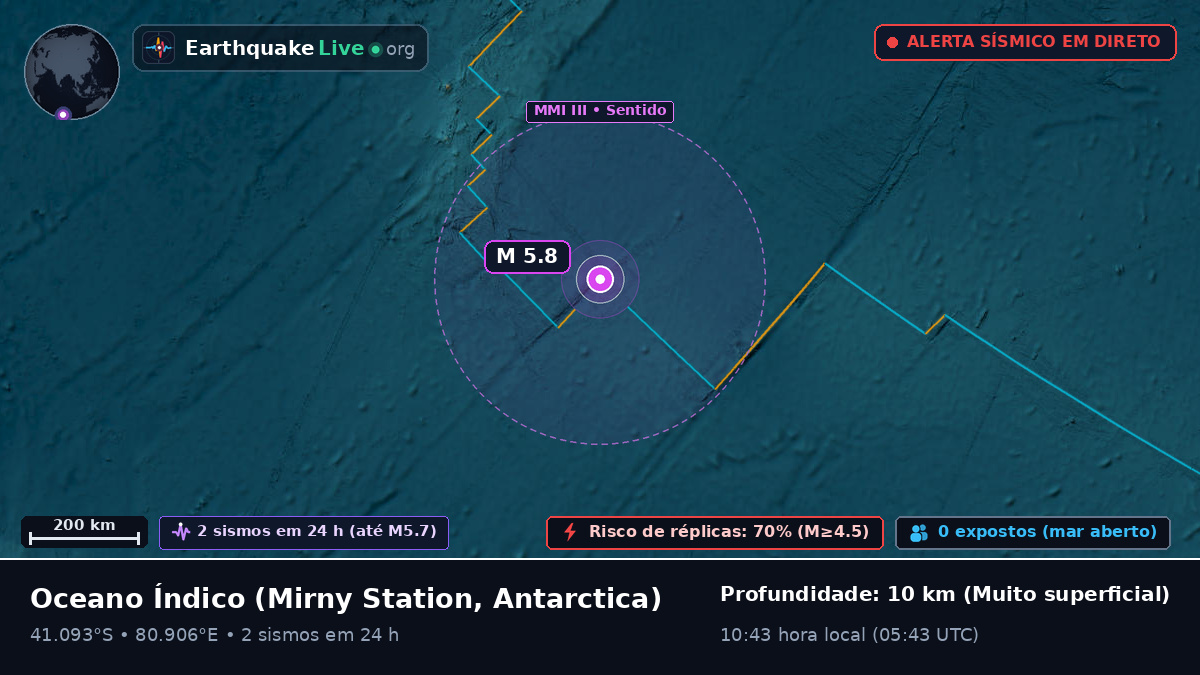 Oceano Índico (Antarctica)