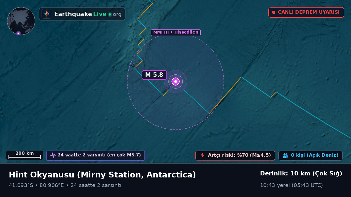 Hint Okyanusu (Antarctica)