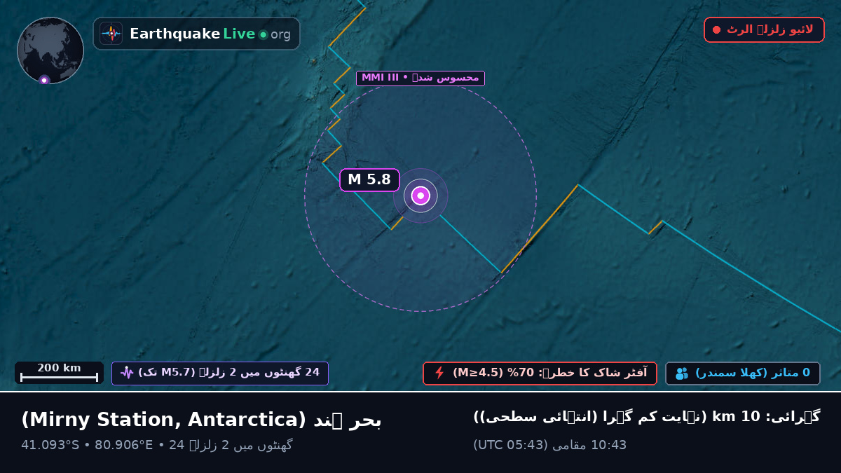 بحر ہند (Antarctica)