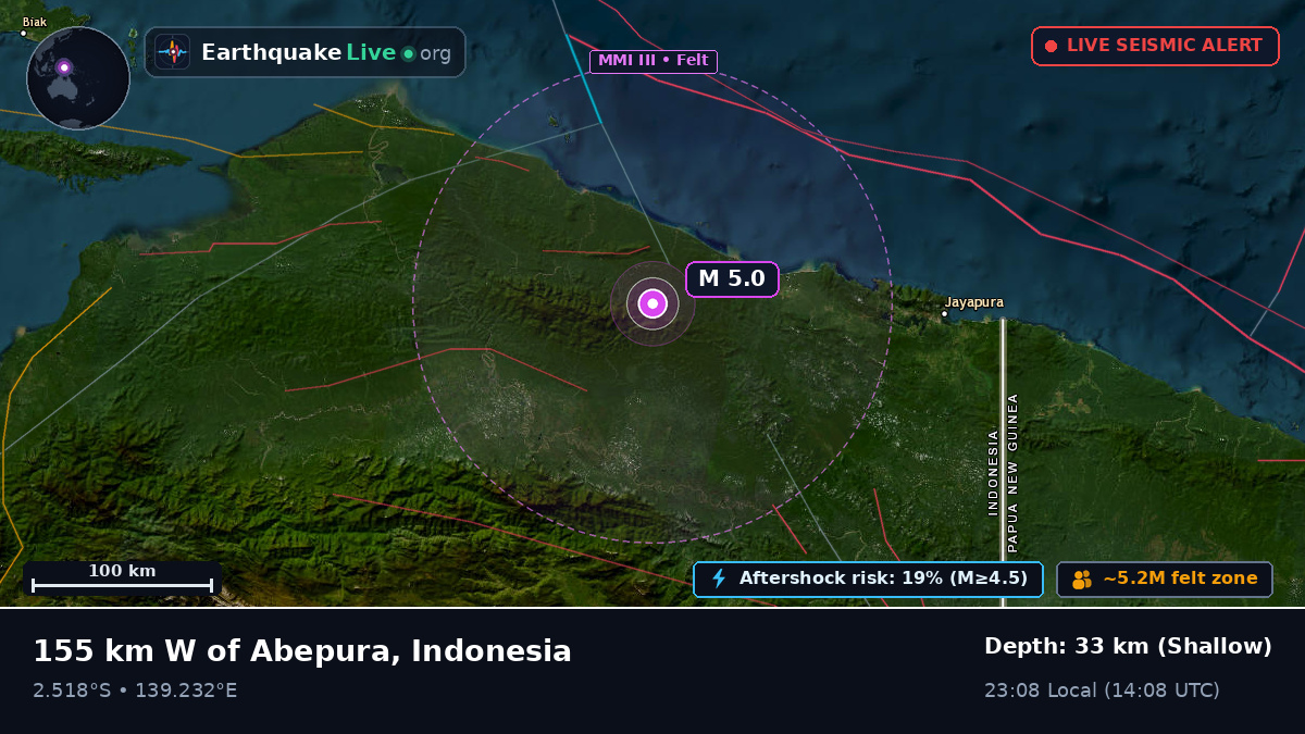Papua, Indonesia