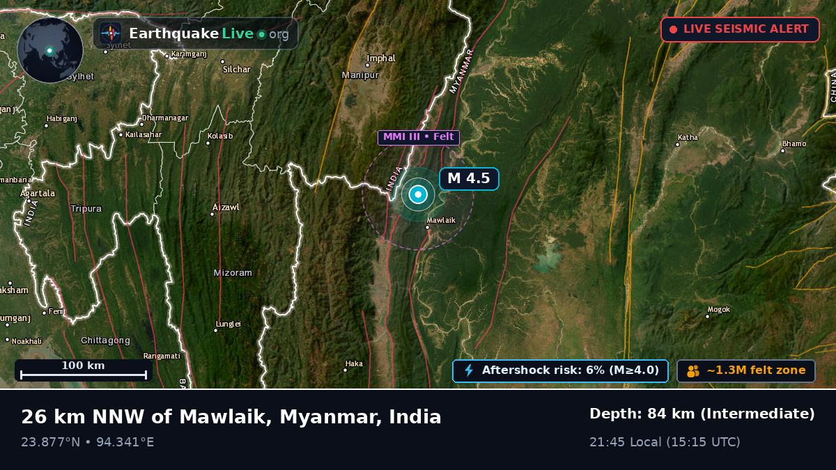 Manipur, India