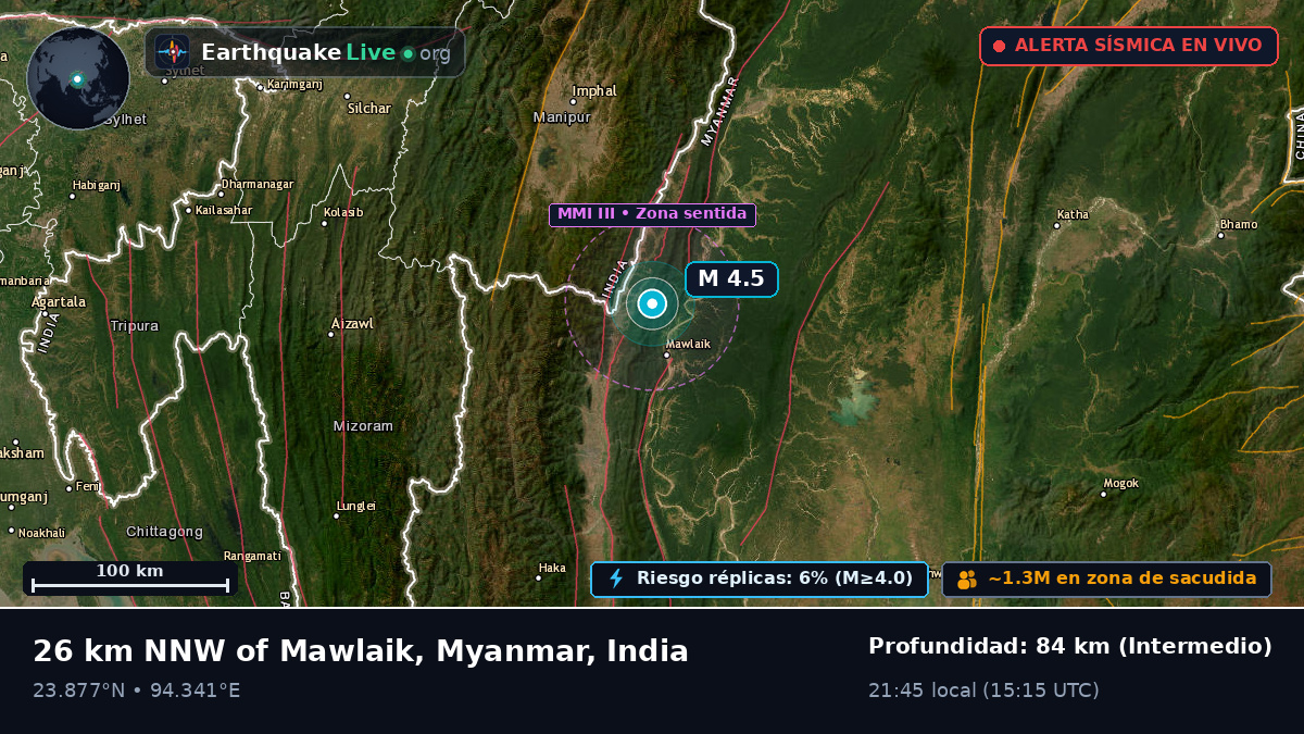 Manipur, India