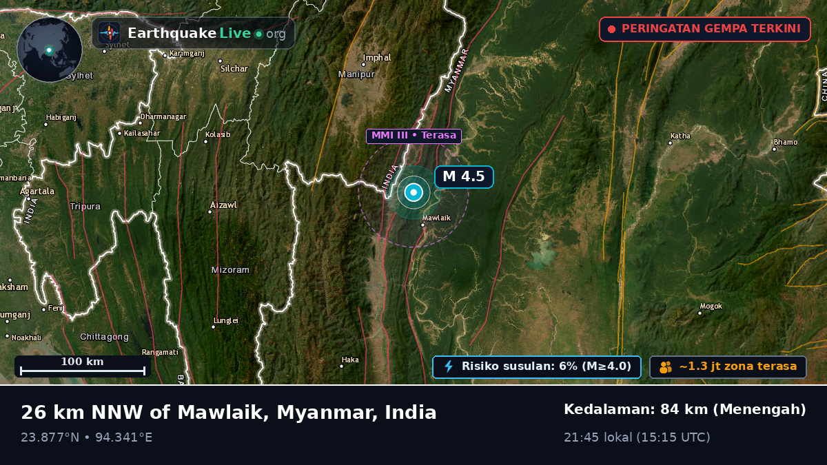 Manipur, India