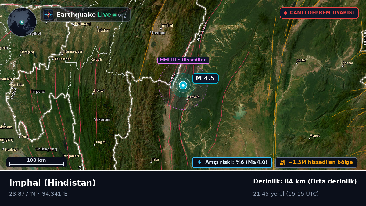 Manipur, Hindistan