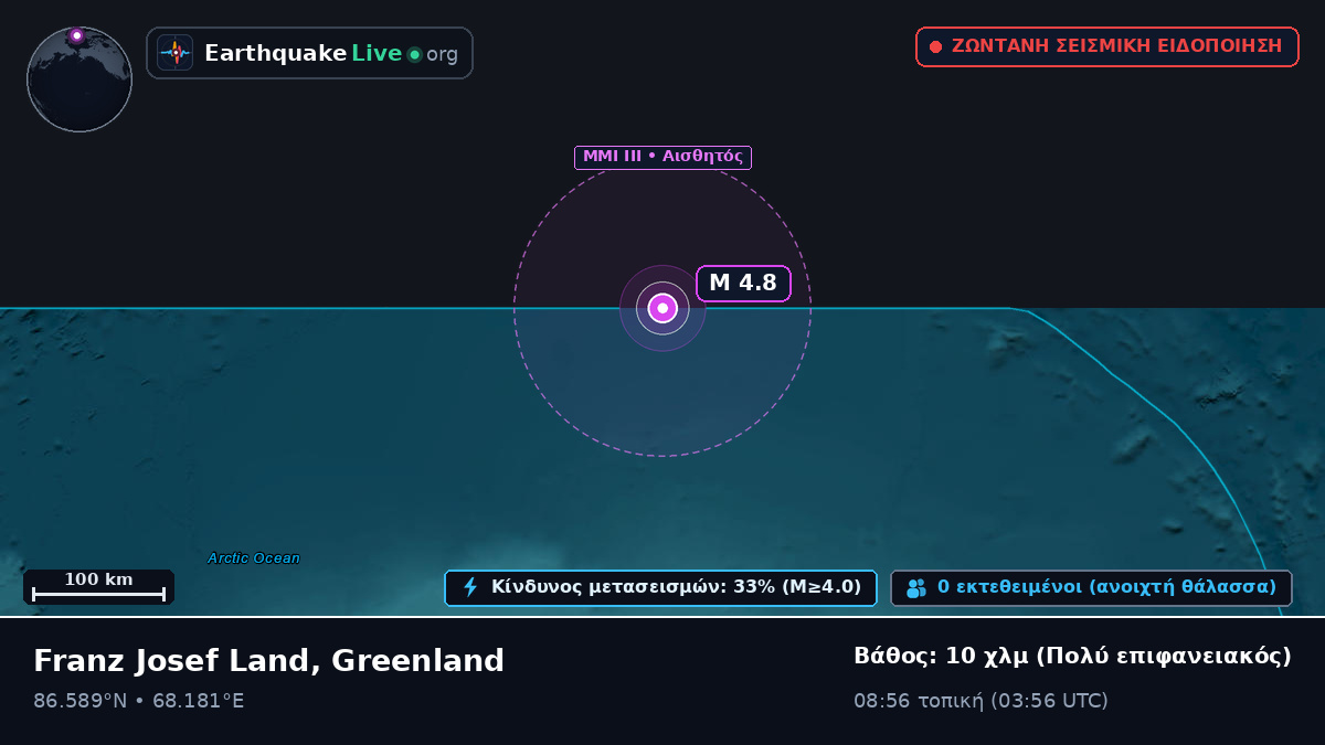 Αρκτικός Ωκεανός (Greenland)