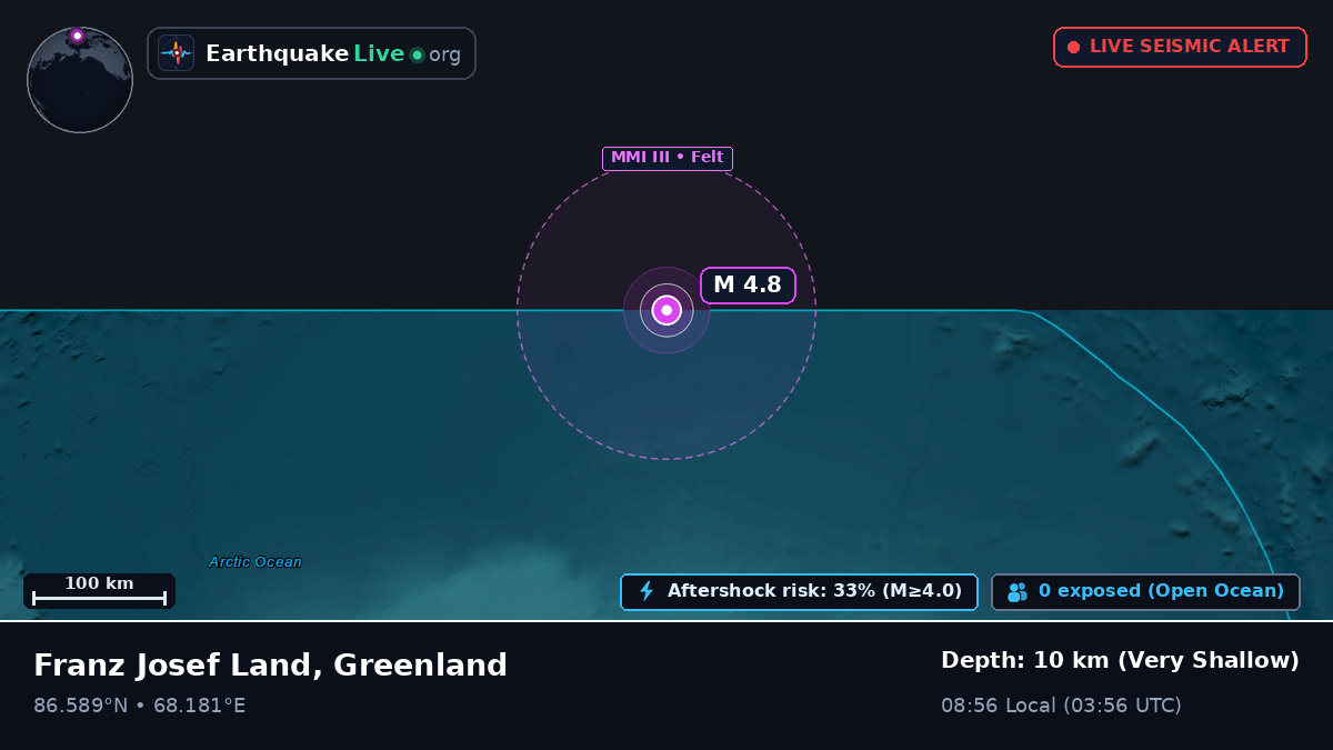 Arctic Ocean (Greenland)