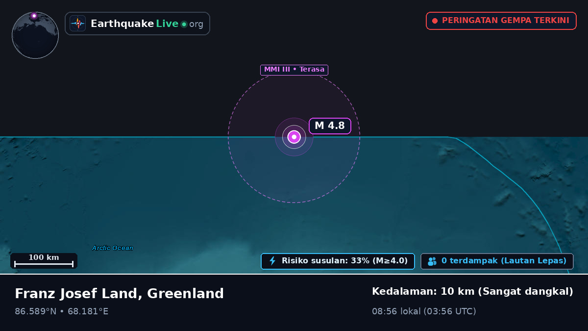 Samudra Arktik (Greenland)