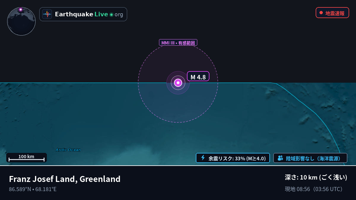 北極海 (Greenland)