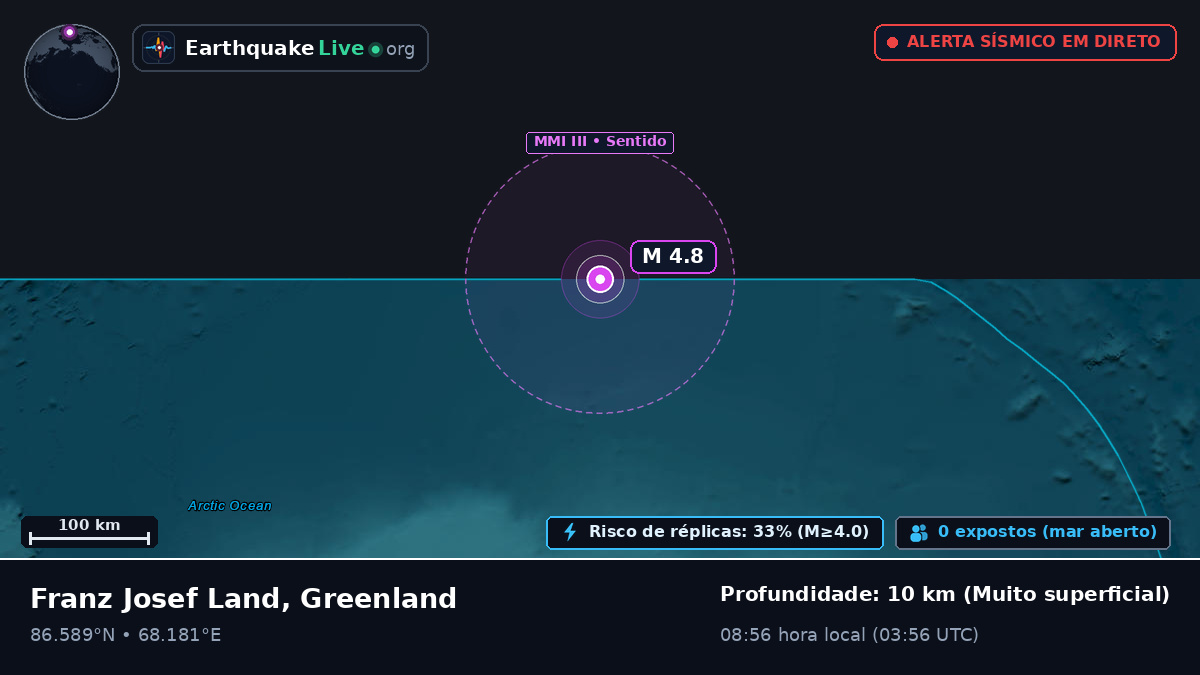 Oceano Ártico (Greenland)