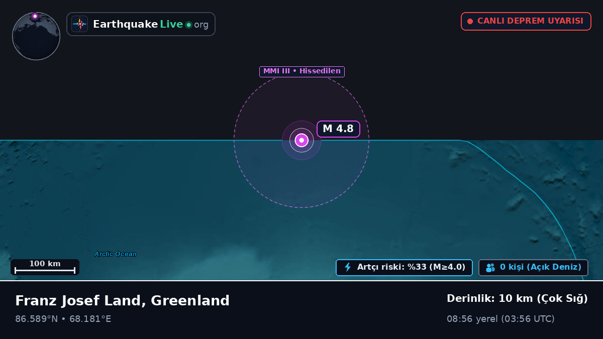 Kuzey Buz Denizi (Greenland)