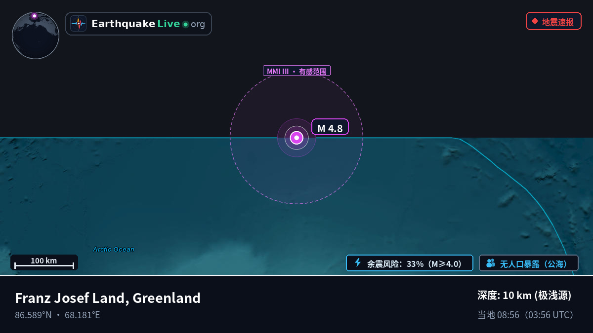 北冰洋 (Greenland)