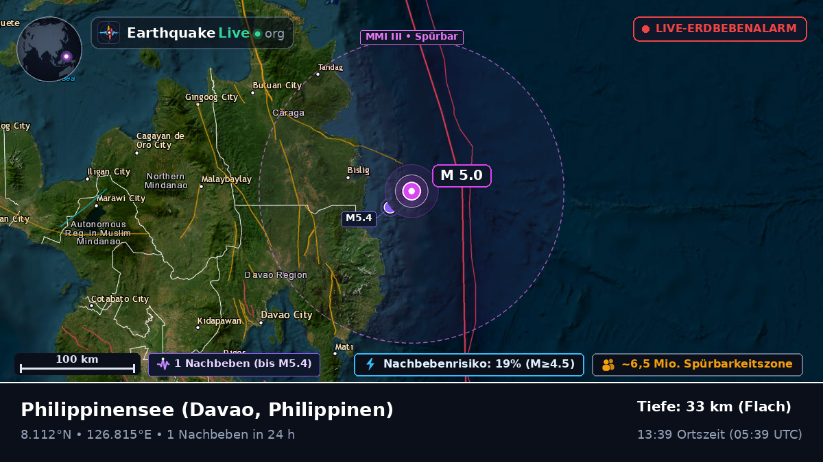 Philippinensee (Philippinen)