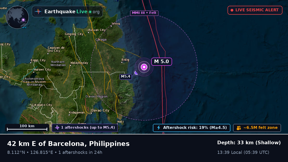 Philippine Sea (Philippines)