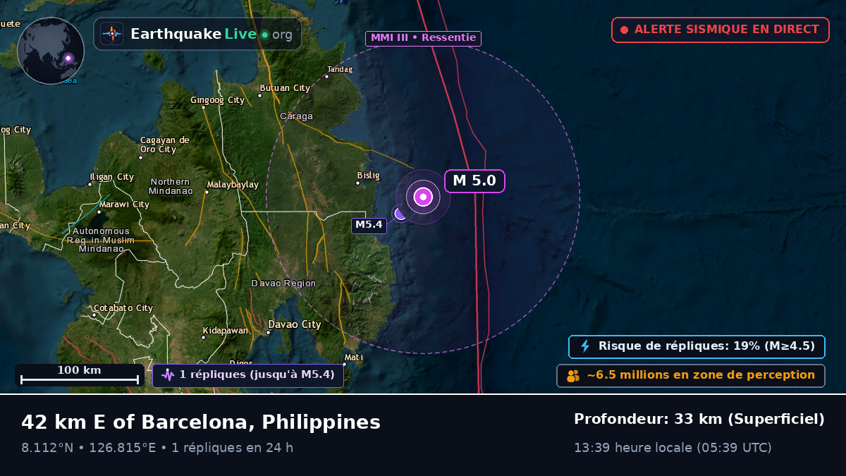 Mer des Philippines (Philippines)