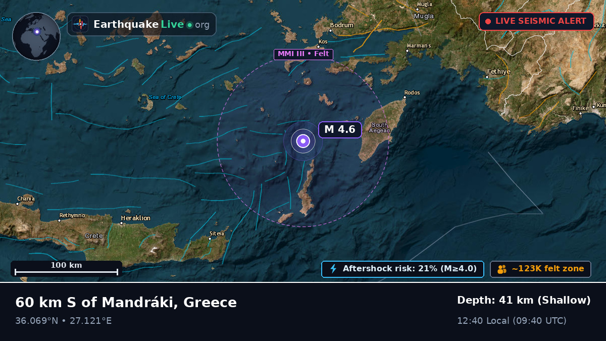 Aegean Sea (Greece)