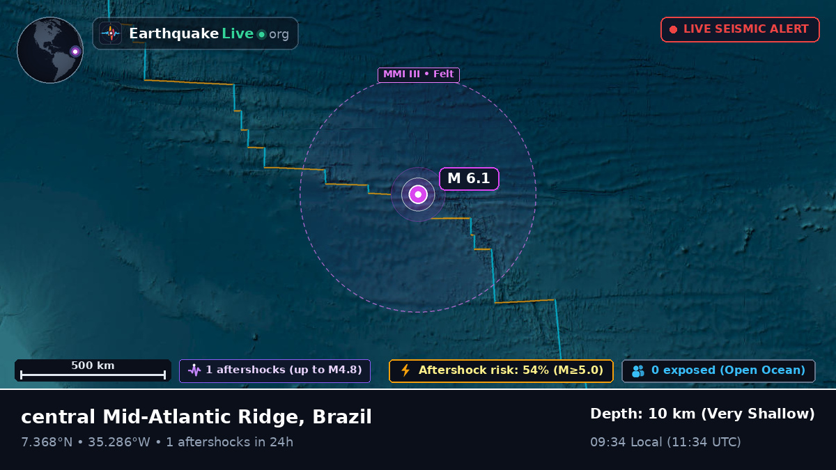 North Atlantic Ocean (Brazil)