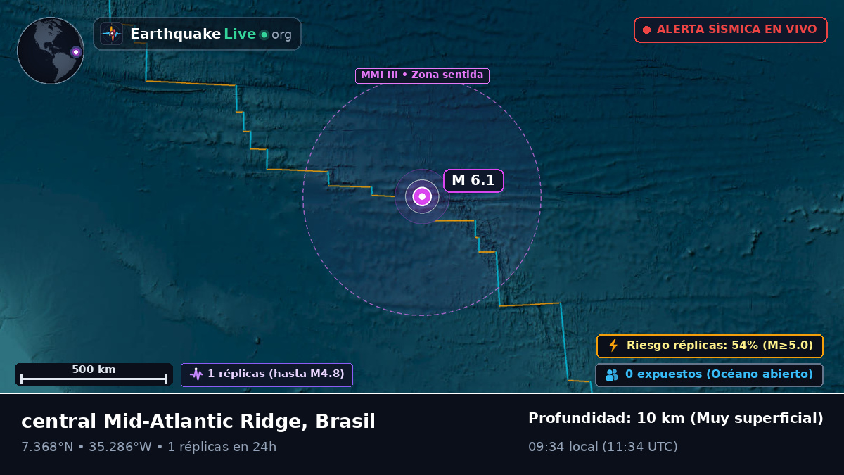 Océano Atlántico Norte (Brasil)