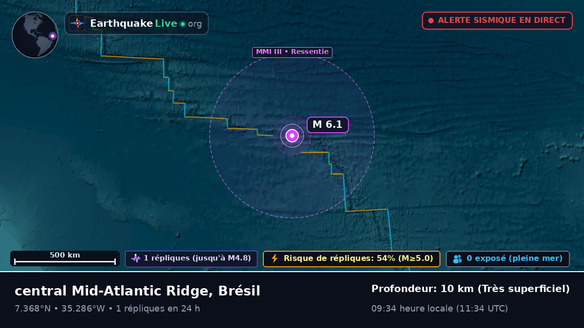 Océan Atlantique Nord (Brésil)