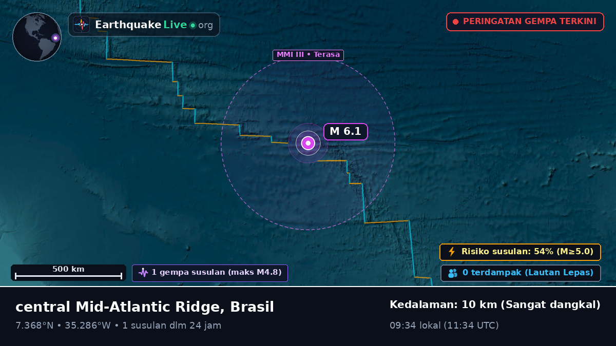 Samudra Atlantik Utara (Brasil)