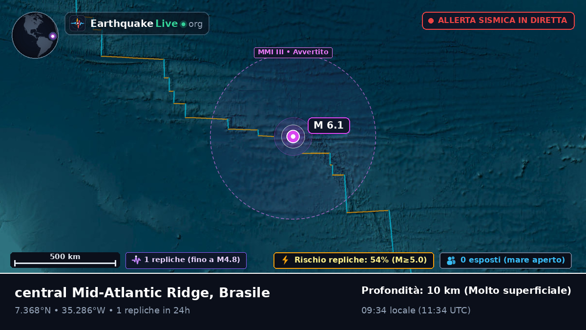 Oceano Atlantico settentrionale (Brasile)