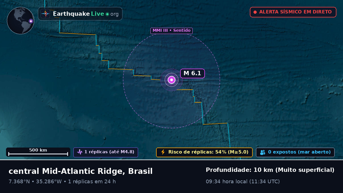 Oceano Atlântico Norte (Brasil)