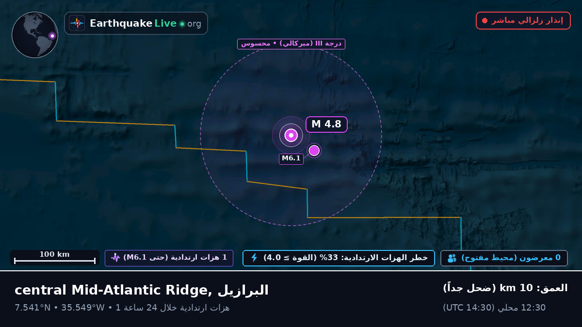شمال المحيط الأطلسي (البرازيل)