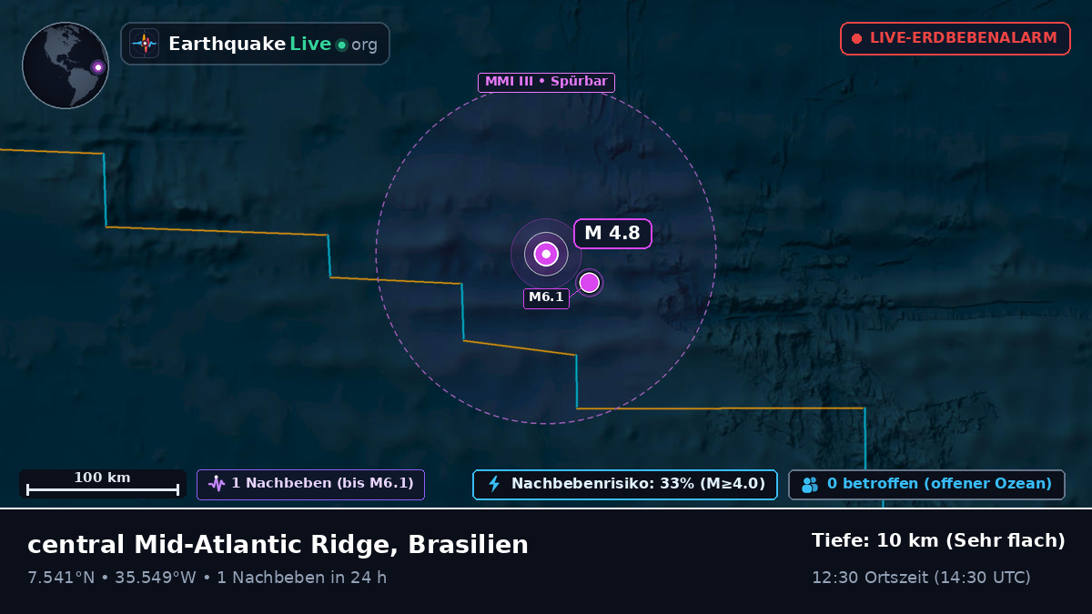 Nordatlantik (Brasilien)