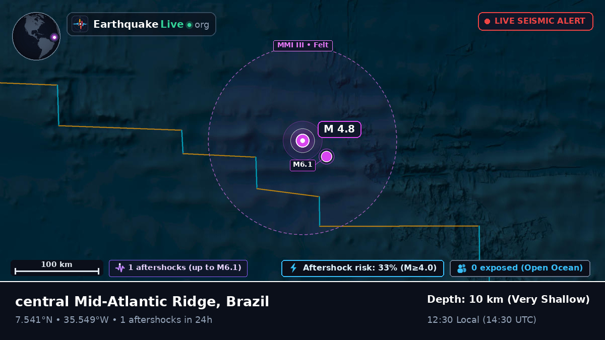 North Atlantic Ocean (Brazil)