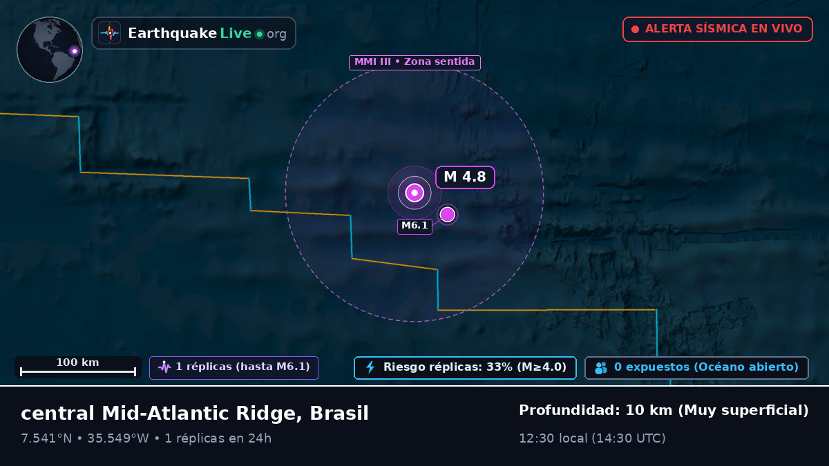 Océano Atlántico Norte (Brasil)