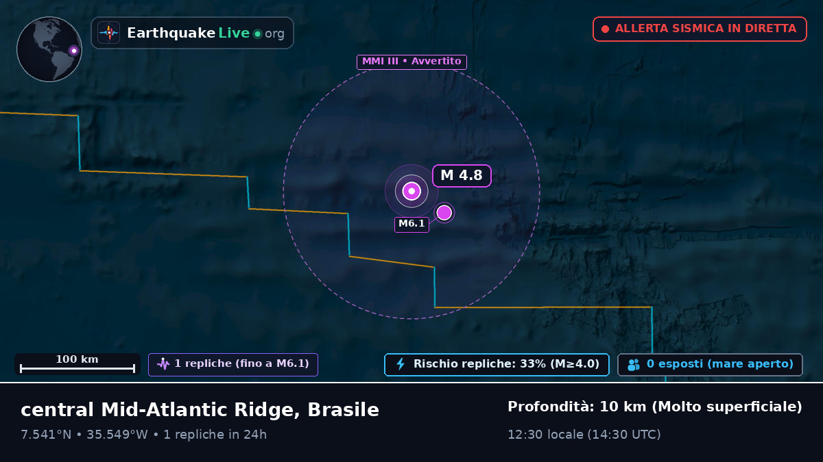 Oceano Atlantico settentrionale (Brasile)