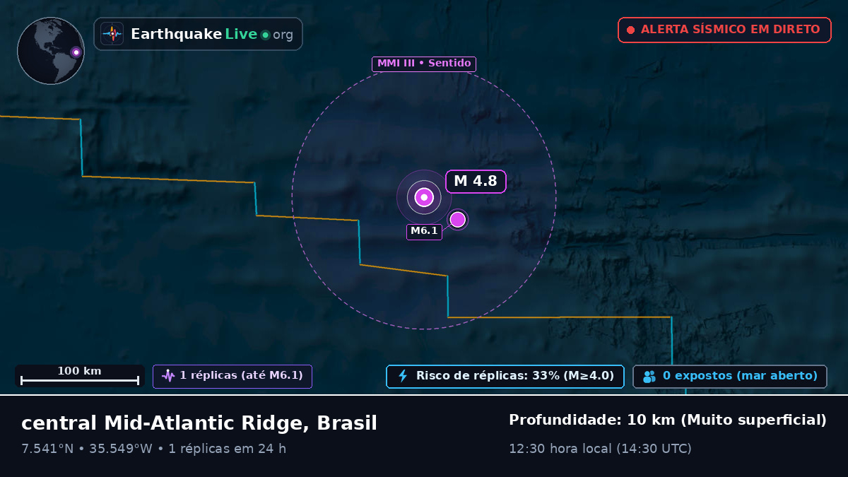 Oceano Atlântico Norte (Brasil)
