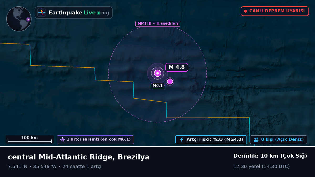 Kuzey Atlantik Okyanusu (Brezilya)