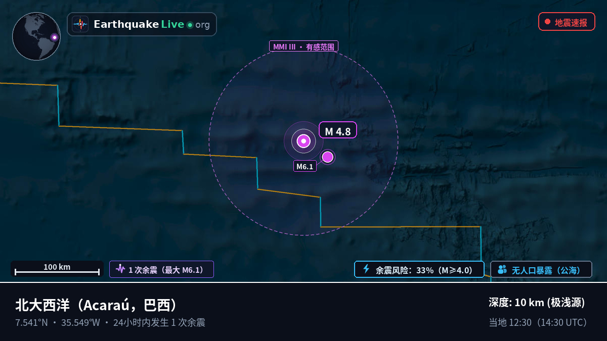 北大西洋 (巴西)