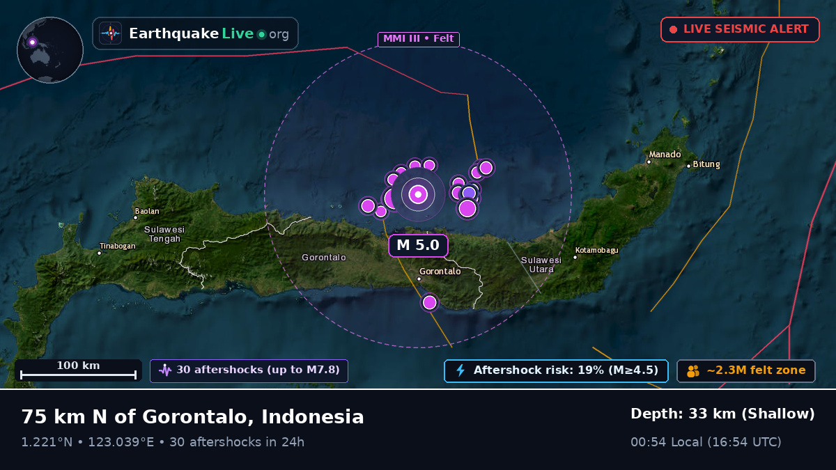 Molucca Sea (Indonesia)